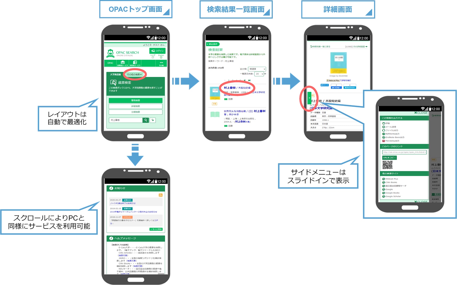 レスポンシブWebデザインの採用
