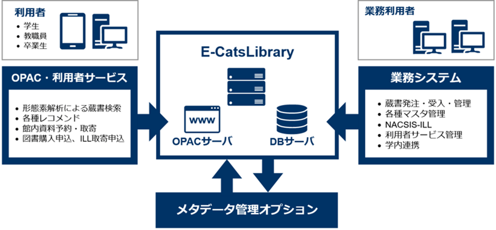 図書館システムにおける高度なセキュリティと拡張性を実現