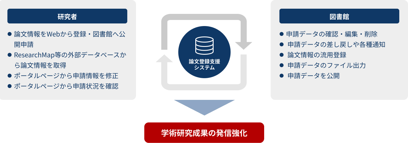 「2030デジタルライブラリー」に向けてのアプローチ