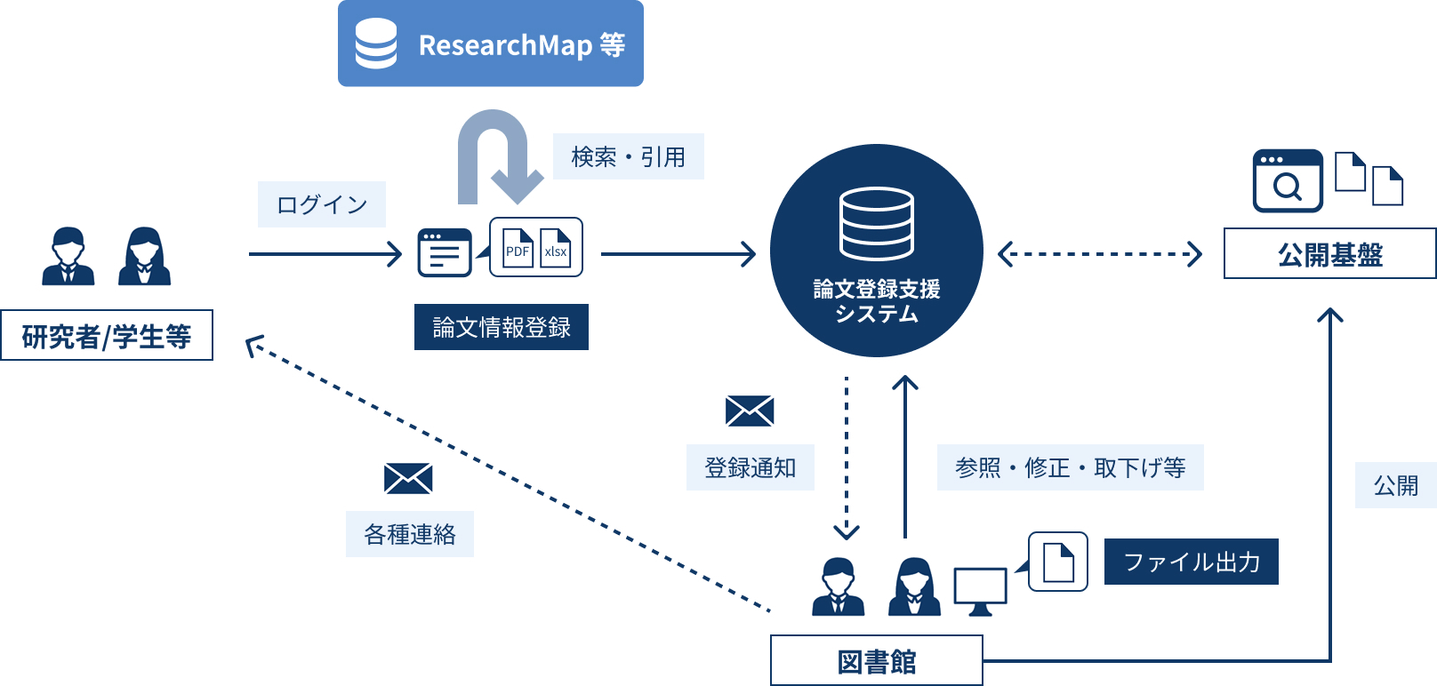 「2030デジタルライブラリー」に向けてのアプローチ